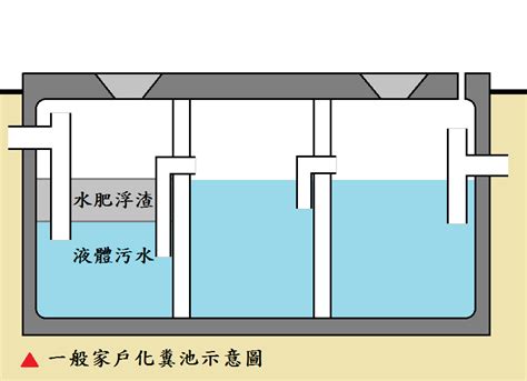 社區化糞池|臺中市政府全球資訊網